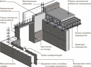 monolitniy-beton monolitniy_beton